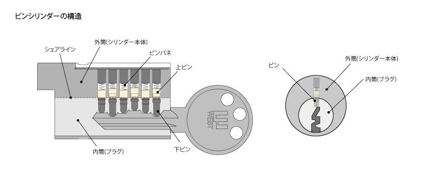 pin_cylinder2.jpg